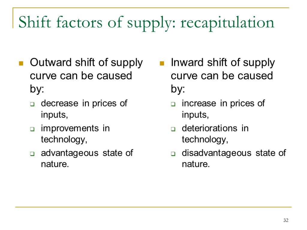 32 Shift factors of supply: recapitulation Outward shift of supply curve can be caused